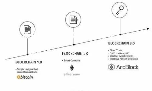 如何通过 Tokenim 钱包转账 TRX

在加密货币世界中，转账过程变得越来越简单。Tokenim 钱包是一款受欢迎的数字货币钱包，特别适用于 TRON（TRX）的用户。在这里，我们将详细介绍如何使用 Tokenim 钱包进行 TRX 转账，让您在加密货币的海洋中游刃有余。

什么是 Tokenim 钱包？

Tokenim 钱包是一种安全的数字资产存储和管理工具。它支持多种加密货币，尤其是 TRON 网络上的货币，如 TRX。Tokenim 不仅具有友好的用户界面，还配备了多种功能，如实时行情、资产管理、交易记录等。

准备工作

在您进行 TRX 转账之前，有几个准备步骤需要完成：

ol
    li确保您已下载并安装Tokenim钱包应用程序。/li
    li创建一个新账户或恢复现有账户，确保您妥善保存私钥。/li
    li确保您的钱包中已有足够的 TRX 余额。/li
    li获取您想要转账的收款方的 TRX 地址。/li
/ol

如何进行 TRX 转账

接下来，我们将逐步指导您完成 TRX 的转账流程：

h4步骤一：打开 Tokenim 钱包应用/h4

首先，打开您的 Tokenim 钱包应用，输入您的密码以解锁账户。

h4步骤二：选择发送功能/h4

在应用程序的主界面上，您会看到一个“发送”或“转账”的按钮。点击此按钮，进入转账页面。

h4步骤三：填写接收地址/h4

在转账页面上，您需要输入接收方的 TRX 地址。请确保输入正确，因为一旦转账完成，资金就无法追回。

h4步骤四：输入转账金额/h4

接下来，您需要输入要转账的 TRX 数量。请仔细确认您输入的金额，以确保符合您的意图。

h4步骤五：设置交易费用/h4

在确认转账金额后，您需要设置交易费用。通常，系统会为您推荐一个合理的费用，但您也可以根据网络情况进行调整。

h4步骤六：确认转账信息/h4

在进行最终确认之前，确保再次检查您的转账信息。这包括接收地址、转账金额和交易费用。确保一切无误后，点击确认按钮。

h4步骤七：输入密码确认交易/h4

为了保护您的资金安全，系统会要求您输入钱包密码来确认交易。这是防止未授权转账的重要步骤。

h4步骤八：查看交易状态/h4

交易确认后，您可以在钱包的交易记录中查看转账状态。根据区块链的确认时间，交易状态可能需要几分钟才能更新。

转账常见问题

在使用 Tokenim 钱包进行 TRX 转账时，您可能会遇到一些常见问题。以下是一些可能的困扰及解决方案。

h4交易延迟怎么办？/h4

如果您的交易确认时间过长，请检查您的网络连接。如果网络正常，可能是因为交易费用设置的过低。建议提高交易费用以加快确认速度。

h4如何找回错误发送的 TRX？/h4

如果您错误地发送了 TRX 到错误的地址，遗憾的是，这笔转账是无法追回的。因此，务必在转账前仔细检查接收地址。

h4钱包安全性如何？/h4

Tokenim 钱包采用了多重安全措施，包括私钥加密和交易安全验证。用户应妥善保管私钥，不随意分享，以确保资金安全。

总结

使用 Tokenim 钱包进行 TRX 转账是一个简单且高效的过程。只需遵循上述步骤，您就能轻松完成转账。确保您牢记钱包安全和交易确认的重要性。通过科学的方法管理您的数字资产，享受加密货币带来的便利。

无论您是加密货币新手还是老手，希望以上的指南能为您提供帮助。转账不是一件复杂的事情，合理利用 Tokenim 钱包，您的每一次交易都将变得更加顺畅。

Tokenim钱包, TRX转账, 加密货币, 数字资产管理/guanjianci  
使用 Tokenim 钱包轻松转账 TRX 的完整指南