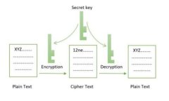 2023年最佳虚拟币钱包推荐：安全性、用户体验与
