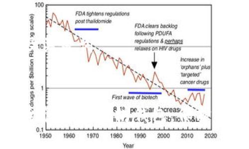 思考的及关键词


如何安全管理以太坊钱包，保护你的资产