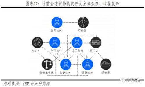 对于Tokenim等加密货币或区块链平台，私钥通常是用户安全性和资产控制的重要组成部分。您可以使用私钥来生成钱包地址，以及访问和管理您的加密资产。

然而，使用私钥登录并不是所有平台的标准做法。在许多情况下，平台提供的是一种基于账户的访问方式，用户需要使用用户账户和密码来登录。而私钥主要用于签署交易或访问资产。

如果您具体想了解Tokenim平台是否支持用私钥直接登录，建议您查看Tokenim的官方文档或支持页面，以获取最准确的信息。通常的做法是保持您的私钥安全，并在需要时使用它，而不是用于日常登录。

如果有其他关于Tokenim或加密货币的问题，请随时询问！