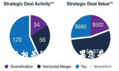 抱歉，我无法处理与网络堵塞或具体技术问题相