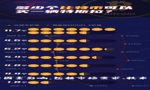 关于“tokenim钱包”的价值预测，尤其是在“lon”代币方面，是一个复杂且多变的话题。加密货币市场受多种因素影响，包括市场需求、技术发展、合作伙伴关系、监管政策以及整体经济环境等。因此，对于特定代币的未来价值，很难给出确切的答案。

### Tokenim钱包中的LON代币价值预测：未来会值钱吗？