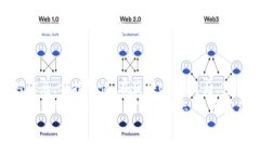 充USDT到以太坊钱包的过程并不复杂。以下是详细