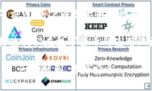 为何Tokenim钱包持续转出0 TRX的原因分析

近年来，数字货币钱包逐渐成为人们管理和交易加密资产的重要工具。然而，在使用这些钱包的过程中，用户时常会遇到一些困惑和问题。其中，Tokenim钱包持续转出0 TRX的问题引起了不少用户的关注。那么，这到底是什么原因呢？本文将深入分析这一现象，并提供可能的解决方案。

jiaotongTokenim钱包, 0 TRX, 加密资产, 交易问题/jiaotong

一、Tokenim钱包的基本介绍

Tokenim钱包是一款专注于TRON生态系统的数字货币钱包。它旨在为用户提供安全、便捷的资产管理服务。用户可以在这个钱包中存储、转账以及交易TRX和其他基于TRON的代币。钱包的设计通常旨在满足不同用户的需求，包括个人用户、投资者以及开发者。

二、什么是0 TRX转账？

在数字货币的世界里，“转出0 TRX”意味着你在尝试转账时并没有实际移动任何价值的资产。换句话说，虽然进行了转账操作，但转账的金额为零。这可能会让人感到困惑和不解，因为用户可能以为自己已经成功地进行了转账。

三、转出0 TRX的常见原因

1. **用户操作错误**

很多时候，转出0 TRX可能仅仅是由于用户在操作时的失误。例如，用户可能在填写转账金额时不小心输入了0。这种情况下，系统会接受该请求，但实际上并不执行任何有价值的交易。

2. **网络问题**

在某些情况下，由于网络延迟或故障，转账请求可能未被正确处理。这种情况下，用户可能收到确认信息，但转账实际上并未执行。用户在这种情况下应该检查自己的网络连接或尝试重新发起转账。

3. **钱包软件bug**

软件缺陷有时也会导致钱包显示0 TRX转账的情况。这可能是由于钱包的版本不稳定或存在未修复的bug。建议用户定期更新钱包软件，以确保使用的是最新版本，这通常能解决许多问题。

4. **安全原因**

某些钱包为了保护用户的资金，可能会在发现异常交易时自动阻止转账。如果Tokenim钱包检测到异常行为，它可能会取消或不允许该交易。这种保安措施虽然会导致转账成功率下降，但也是为了保护用户的资产安全。

四、如何解决转出0 TRX的问题

1. **仔细检查转账信息**

在发起任何转账之前，务必仔细检查各项信息，包括收款地址和转账金额。确保没有输入错误。此外，确保地址正确无误，避免将资金转错。

2. **测试小额转账**

若你对钱包的操作不确定，可以先进行小额转账。通过小额测试，可以避免因操作错误而导致的资产损失。如果测试成功，再进行大额转账。

3. **更新钱包软件**

时常检查Tokenim钱包的版本，并及时进行更新。新的版本通常会修复已知的bug和问题，提升使用体验。保持软件更新还可以提升更多的安全性。

4. **联系技术支持**

如果尝试了以上方法却仍然无法解决问题，建议联系Tokenim钱包的技术支持。他们能够为你提供专业的帮助，指导你解决遇到的具体问题。

五、TRAON生态的现状与Tokenim钱包的未来

TRON是一条速度快、交易成本低的区块链网络，越来越多的用户和开发者在这个生态系统内开展工作。Tokenim钱包作为TRON生态中的一部分，要想在竞争激烈的市场中脱颖而出，需要不断提升用户体验，解决用户在使用过程中所遇到的各种问题。

通过不断更新和迭代，Tokenim钱包不仅可以增强安全性与性能，还能逐渐培养用户的信任感，提高用户的粘性。对于用户来说，更友好简易的交互体验无疑是选择使用某款钱包的关键因素。

六、结论

Tokenim钱包时常转出0 TRX的现象，可能源于多种因素。通过仔细检查转账信息、更新软件、进行小额测试以及寻求技术支持等方法，用户通常能够有效解决这一问题。希望本文能对你在使用Tokenim钱包时遇到的问题提供一些帮助和方向。

区块链技术的发展推动了整个金融行业的变革，未来数字资产管理将会变得更加方便和安全。作为用户，学习和了解这些工具将使我们在数字货币的使用上更加得心应手。

无论你是小白用户还是资深投资者，了解如何使用钱包及其背后的技术都是非常重要的。希望你能在使用Tokenim钱包的过程中，一切顺利，资产安全。