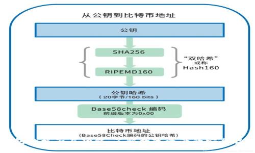 以太坊钱包的样子与功能：了解数字资产的安全存储和管理