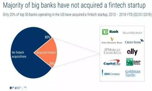 
// 和关键词
如何设计用户友好的区块链钱包网页：提升用户体验与安全性