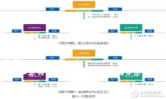 区块链钱包地址的位数并不固定，不同的区块链