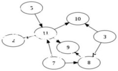 Tokenim 是一个基于区块链技术的加密货币项目，其