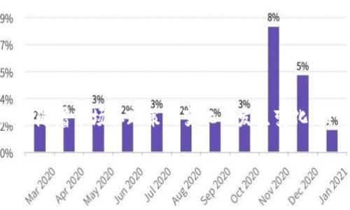 在此之前，请您确认比特币在线钱包的当前状态，以便获取最新的信息。由于在线钱包的运营状况会随着市场和政策的变化而发生变化，具体情况可能会有所不同。然而，我可以为您提供有关比特币在线钱包的一般信息和相关注意事项。

### 比特币在线钱包关闭现象解析：用户如何应对？