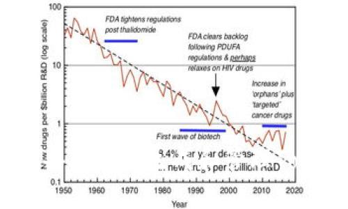 如何在iOS设备上安全生成和管理Tokenim助记词