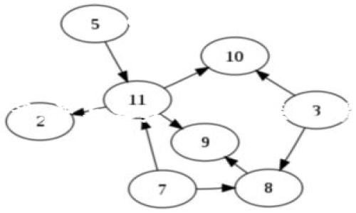 关于“tokenim钱包不能提现USDT”的问题，首先需要澄清几个关键点，以帮助用户更好地理解该钱包的操作机制和可能存在的问题。下面将为您详细分析。

什么是Tokenim钱包？
Tokenim钱包是一种数字货币钱包，旨在为用户提供安全方便的加密资产管理服务。它支持多种加密货币的存储和交易，包括但不限于USDT（泰达币）。作为一种广泛使用的稳定币，用户通常希望在其钱包中方便地存入和提取USDT。

提现USDT的基本步骤
若要从Tokenim钱包中提现USDT，用户需要执行以下几个基本步骤：
ol
    li登录到您的Tokenim账户。/li
    li查看您的USDT余额，确保您账户中有足够的USDT可以提取。/li
    li在钱包界面找到“提现”或“转账”选项。/li
    li输入您想要提现的USDT数量，以及接收地址。/li
    li确认交易，并完成相应的身份验证。/li
/ol

为什么无法提现USDT？
有些用户可能会在提现时遇到困难。以下是一些可能的原因：
ul
    listrong余额不足：/strong首先检查您的USDT余额，确保您提取的数量是可以提取的。/li
    listrong网络拥堵：/strong在区块链网络非常繁忙时，交易可能会延迟。您可能需要耐心等待。/li
    listrong账户限制：/strong某些钱包对提现的数量设置了每日限制。请确认您没有超过这一限制。/li
    listrong错误的接收地址：/strong确保您输入的接收地址是有效的。如果地址不正确，您的资金可能会丢失。/li
    listrong身份验证问题：/strong有些平台在提现时需要额外的身份验证。确保您完成所有必要的验证步骤。/li
/ul

如何解决提现问题？
如果您在Tokenim钱包提现USDT时遇到问题，以下是一些建议以帮助您解决问题：
ul
    listrong联系客服：/strong直接联系Tokenim的客户服务团队，询问您的提现请求是否遇到了技术问题。/li
    listrong查阅帮助文档：/strongTokenim钱包通常会提供详细的帮助文档，您可以在其中找到一些常见问题的解答。/li
    listrong检查社交媒体和论坛：/strong许多用户会在社交媒体或加密货币论坛分享他们的经验。您可以查阅这些信息，以获得更多的解决方案。/li
/ul

预防提现问题的最佳做法
为了最大程度上避免提现问题，用户可以采取以下最佳做法：
ul
    listrong定期检查钱包余额：/strong定期查看您的钱包，以确保余额准确。/li
    listrong了解提现限制：/strong在使用钱包之前，了解其提现政策和限制，可以帮助您做出更好的用户体验。/li
    listrong备份重要信息：/strong确保您备份了所有必要的信息，例如私钥和恢复助记词，以防万一。/li
/ul

总结
在使用Tokenim钱包进行USDT提现时，理解其操作流程及可能遇到的问题是非常重要的。通过遵循上述步骤和建议，您可以有效地管理您的加密资产，并尽量避免提现过程中可能出现的麻烦。如果您有任何具体的技术问题，请随时联系Tokenim的客服团队，他们通常能提供专业的帮助。

建议用户的文化和情感关联
在数字货币的世界中，安全和信任是至关重要的。使用Tokenim或任何其他钱包时，用户应该感到自信和安全。确保您了解您投资的资产，并与之建立信任关系，是成功管理数字资产的基础。同时，与社区的其他成员分享经验和教训，也能增强用户间的联系，共同为更好的数字资产管理贡献力量。

以上内容为您对Tokenim钱包提取USDT的详细分析和解决方案，希望对您有所帮助！如果您还有其他问题，请随时询问。