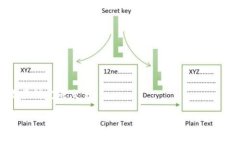 要出售Tokenim（通常简称为Token或数字货币），你