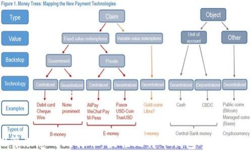 
轻松管理您的比特币：最佳比特币钱包APP下载指南