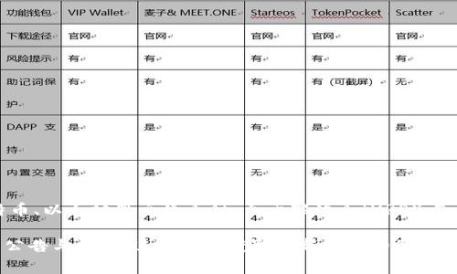 截至我最后的更新，Tokenim是一家数字资产交易所，主要支持多种加密货币的交易，包括比特币、以太坊等主流币种。至于瑞波币（XRP），Tokenim是否支持将取决于该平台的最新政策和市场条件。

为了确认Tokenim当前是否支持瑞波币（XRP），建议你访问Tokenim的官方网站或查看相关的公告与更新。这通常是获取最新信息的最佳途径。此外，许多交易所会定期更新支持的币种，因此直接查看其交易对列表是一个不错的选择。