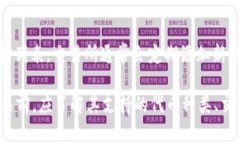 Tokenim 是一个加密货币交易平台，支持多种代币。