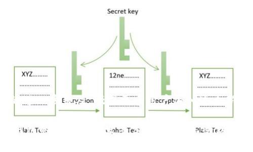 区块链钱包作为加密货币生态系统的重要组成部分，近年来发展迅猛。对未来发展的预测基于现有趋势、技术进步和市场需求。以下是一些可能的发展方向：

### 一、用户体验的提升

1. 更加友好的用户界面
随着技术的不断进步，区块链钱包的用户界面将愈加友好。操作更加简便，用户能够更轻松地进行交易、查看余额和管理资产。尤其是对新手用户来说，简化的流程和辅导性提示将降低他们的使用门槛。

2. 移动端优先
移动设备的普及将推动区块链钱包向移动端延伸。越来越多用户倾向于在手机上管理他们的加密资产。未来，区块链钱包的移动应用程序将具备更多功能，如实时消息通知、便捷的扫码支付等。

### 二、安全性与隐私保护

1. 更强的安全防护机制
安全性一直是区块链钱包的核心问题。随着黑客攻击事件的增多，钱包提供商将加大对安全技术的投资。例如，多重签名、硬件钱包以及生物识别技术将被更广泛地应用，用户的资产将得到更好的保护。

2. 用户隐私的重视
随着隐私保护意识的提高，区块链钱包将更加重视用户的隐私。隐私币的兴起也将促使传统钱包提供商提升隐私保护能力。这包括数据加密、多重身份验证和去中心化身份（DID）技术的应用。

### 三、跨链与互操作性

1. 跨链钱包的出现
随着不同区块链网络的发展，跨链技术将成为趋势。用户希望能够在不同区块链之间方便地转账和交易。未来的区块链钱包将支持多种主流公链和联盟链的资产管理，实现更高效的流动性。

2. 统一的资产管理平台
未来的区块链钱包将不仅限于管理一种特定资产。用户将能够在一个平台上管理多个资产，包括不同的加密货币和代币。这种统一的管理方式将提升用户的使用体验。

### 四、与第三方服务的整合

1. DeFi服务的集成
去中心化金融（DeFi）服务的普及将促使区块链钱包与各种DeFi协议整合。用户将能够在钱包内直接进行借贷、交易或采矿等操作，无需跳转到其他平台。

2. 与传统金融的接轨
为了满足更多用户的需求，区块链钱包将与传统金融服务进行整合。用户或许可以在钱包内直接进行法币汇兑、信用卡支付等功能。这样的整合将有助于提升用户的使用频率。

### 五、合规与监管的增强

1. 增加合规性措施
随着区块链技术的不断推广，监管政策将日益严格。区块链钱包提供商需要建立合规框架，以满足各国法律法规的要求。这将包括用户身份验证、资金来源审核等措施。

2. AML和KYC的实施
反洗钱（AML）和了解你的客户（KYC）将成为区块链钱包的标准流程。通过引入这些措施，钱包提供商能够降低风险，增强用户信任。

### 六、教育与推广

1. 用户教育的重要性
随着区块链技术的复杂性，用户教育变得越来越重要。钱包提供商将需要为用户提供教育内容，帮助他们理解如何安全抚养资产，如何进行交易等。这可以通过在线课程、视频教程、博客文章等方式进行。

2. 推广活动与社区建设
通过各种推广活动和社区建设，钱包提供商能够吸引更多用户。组织线上线下活动、建立用户社群、发布市场分析报告等都是有效的推广手段。

### 七、总结

未来展望
总的来说，区块链钱包将在用户体验、安全性、互操作性、服务整合和合规性等方面迎来显著发展。这些变化将推动区块链技术的进一步普及，吸引更多用户加入这个新兴的数字经济领域。对应的，未来的区块链钱包将不仅是简单的资产存储工具，更将成为用户在区块链世界中活动的重要枢纽。

通过以上分析，我们可以得出区块链钱包未来的发展将是多元化与生态化的趋势。随着技术的进步与市场需求的变化，区块链钱包的功能将愈发丰富，用户将享受到更加安全、便捷的数字资产管理体验。