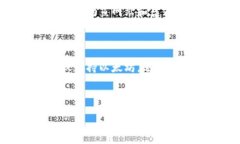 创建一个以太坊（ETH）钱包是一个相对简单的过