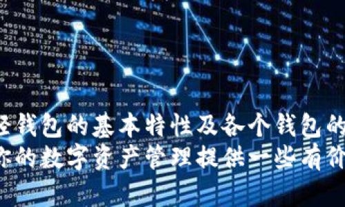 如何选择最适合你的中文比特币轻钱包？全面解析及使用指南
keywords比特币轻钱包, 中文钱包, 加密货币, 数字资产/keywords

引言：比特币轻钱包的重要性
在数字货币大潮的推动下，比特币作为最为知名的加密货币，吸引了无数投资者的关注。但随着比特币交易的普及，如何安全、方便地管理自己的比特币资产成为了一个重要的问题。此时，比特币轻钱包的作用愈发凸显。
轻钱包相较于全节点钱包，不需要下载整个区块链，仅需保存部分数据就能够进行比特币交易。这使得它在存储空间和使用体验上，都显得非常友好。而对于中文用户而言，找到一个易于使用、功能丰富的中文比特币轻钱包更是至关重要。在这篇文章中，我们将深入探讨如何选择适合你需求的中文比特币轻钱包，解析其功能及使用方法。

什么是比特币轻钱包？
比特币钱包可以分为两大类：全节点钱包和轻钱包。全节点钱包需要下载整个比特币区块链数据，通常占据大量存储空间，这对于普通用户来说不太方便。
而轻钱包则是只下载必要的信息，依赖网络上的节点完成交易。这意味着轻钱包所需的存储空间小，使用更加灵活，适合需要便捷操作和快速确认交易的用户。无论你是刚入门的新手，还是对比特币投资有一定了解的用户，轻钱包都给你带来了很大的便利。

中文比特币轻钱包的优势
选择中文比特币轻钱包，除了使用界面友好外，还有很多其他的优势：
ul
    listrong用户友好：/strong语言是使用中的最大的障碍。中文钱包能够让用户更加直观地理解各种功能，避免因为语言障碍而产生的误操作。/li
    listrong本地服务：/strong许多中文轻钱包提供本地的客户服务，使得有疑问时能够快速得到帮助。/li
    listrong适应市场：/strong针对国内市场的需求开发的功能，如支持法币交易、即时汇率查询等，使得用户的数字资产更加灵活运用。/li
    listrong安全性：/strong许多中文钱包注重用户隐私和安全性，例如引入多重签名、私钥存储等技术，保障用户的资产安全。/li
/ul

选择合适的中文比特币轻钱包的标准
选择一个满足需求的比特币轻钱包需要考虑多个因素：
h41. 安全性/h4
无论使用哪个种类的钱包，安全始终是第一位的。在选择轻钱包时，确保其提供强大的安全功能，例如多重签名、私钥的本地存储等。

h42. 用户体验/h4
易于使用的界面对于新手非常重要。中文比特币轻钱包应，引导用户顺利完成操作。

h43. 功能全面性/h4
一个好的轻钱包不仅应该支持基本的存取款功能，还应具备市场动态、实时汇率监控等附加功能。

h44. 客户服务/h4
优秀的钱包在用户遇到问题时应提供快速的客户支持。选择拥有良好客户服务的轻钱包，能够在关键时刻提供帮助。

h45. 社区支持与口碑/h4
查看其他用户的反馈和评价。有口碑的轻钱包通常具有较高的使用稳定性和安全性。

推荐的中文比特币轻钱包
市面上有多款中文比特币轻钱包，以下是一些受欢迎的选择：

h41. 比特派（Bitpie）/h4
比特派是一款深受欢迎的中文轻钱包，它不仅支持比特币，还支持多种其他加密货币。界面友好，易于上手。比特派注重安全性，提供多重签名和私钥本地管理。

h42. imToken/h4
imToken是一个跨区块链的数字资产钱包。它支持以太坊和ERC20代币，同时也可以管理比特币。其界面设计精美，操作流畅，有完善的客户服务。

h43. 火币钱包/h4
火币钱包源自知名的火币交易所，不仅支持比特币存储，还具备丰富的交易功能。它连接了火币的交易平台，使得资金转换更加快捷。

h44. TokenPocket/h4
TokenPocket 是一个多链轻钱包，它支持的币种非常丰富，适合需要多样化资产管理的用户。其用户界面，易于操作。

如何安全使用比特币轻钱包
使用比特币轻钱包的安全性不仅与钱包本身有关，用户的使用习惯同样重要。以下是一些安全使用的建议：
ul
    listrong定期备份：/strong定期备份钱包，尤其是在进行大额度交易前。/li
    listrong启用双重验证：/strong通过启用双重验证功能，增加账户的安全性。/li
    listrong保护私钥：/strong妥善保管私钥，绝不要与他人分享。/li
    listrong保持软件更新：/strong及时更新轻钱包应用，确保使用最新安全补丁。/li
    listrong警惕网络钓鱼：/strong在进行交易时，确保通过官方网站或授权渠道进行操作。/li
/ul

总结：选择适合自己的中文比特币轻钱包
在数字货币市场中，比特币的轻钱包为用户带来了极大的便利。选择一个合适的中文轻钱包，不仅可以简化资产管理，还能增强投资的安全性。通过了解轻钱包的基本特性及各个钱包的优势，你可以根据自己的使用习惯和需求进行选择。
无论你是新手还是老手，都建议认真研究、评估不同的选项。通过合理的选择，将会大大提高你在数字货币交易中的体验与安全性。希望本篇文章能够为你的数字资产管理提供一些有价值的见解和建议。