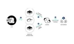 在使用Tokenim或其他平台进行USDT转账时，手续费的