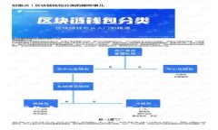 关于Tokenim和TRC的内容较为专业，因此在这里提供