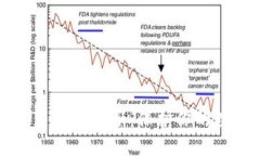 如何安全管理比特币钱包种子：保护你的数字资