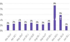 关于“tokenim加速交易会不会”的问题，可以从以