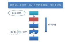 如何高效利用TokenIM开发接口API实现即时通讯功能