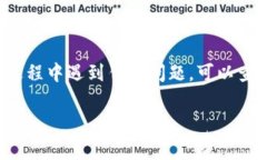 将币从Tokenim转到ImKey是一项需要谨慎操作的钱包
