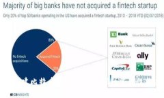 如何安全创建比特币钱包：芯片密码的重要性与