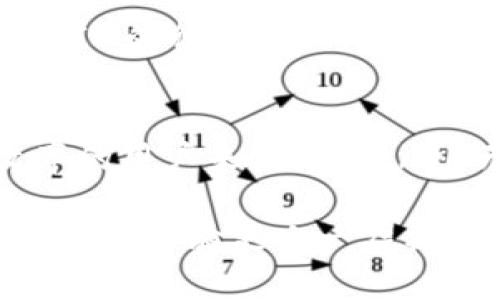  如何通过TokenIM提高银行卡安全性与交易效率 / 

 guanjianci TokenIM, 银行卡安全, 交易效率, 数字资产 /guanjianci 

前言
在数字化日益普及的今天，银行卡作为我们日常经济活动的主要工具，其安全性和交易效率显得尤为重要。TokenIM作为一种创新的支付解决方案，旨在提高银行卡的安全性，让用户能够更安心地进行每一笔交易。本文将深入探讨TokenIM的工作原理、优势及其带来的具体成果。

TokenIM是什么？
TokenIM是一种基于区块链技术的支付解决方案。它通过将银行卡信息进行加密，生成唯一的Token，以保护用户的敏感数据。使用TokenIM，用户在进行在线支付时，只需提供Token，而不必直接输入银行卡信息。
这样的设计不仅提高了用户的安全感，也降低了银行卡信息被盗取的风险。当用户在网上购物或进行其他支付操作时，TokenIM会实时生成Token，有效防止信息被黑客攻击。同时，TokenIM的系统能够实时监控交易活动，及时发现并阻止异常交易。

为何选择TokenIM？
1. **提高安全性**
银行卡信息泄露引发的安全问题屡见不鲜。通过TokenIM，用户的真实银行卡信息被替换为临时Token，减少了被盗窃的风险。这种加密机制确保了即使数据被截获，黑客也无法利用这些信息进行非法交易。

2. **提升交易效率**
通过使用TokenIM，交易的速度得到了显著提升。Token的生成与验证几乎是瞬时完成的，用户在支付时不再需要等待系统进行复杂的验证过程。这意味着，无论是在实体店还是在线购物，用户都能够体验到更快的结算过程。

3. **兼容多种支付方式**
TokenIM不仅适用于银行卡支付，还兼容其他多种支付方式，例如电子钱包、加密货币等。这种灵活性使得用户可以根据自己的需求自由选择支付方式，享受更便捷的购物体验。

4. **用户友好的界面**
TokenIM在设计上注重用户体验，其界面，操作流程清晰。即使是技术小白，也能够轻松上手。用户在进行支付时，只需按照系统提示进行操作，便能够顺利完成交易。

TokenIM的具体成果
TokenIM的引入，带来了显著的成果，具体体现在以下几个方面：

h41. 安全事故率降低/h4
根据相关统计数据，采用TokenIM后，用户的银行卡信息泄露事件大幅减少。许多企业在实施TokenIM后，报案率下降了近50%。这种显著成效，让越来越多的商家与用户选择了TokenIM作为支付解决方案。

h42. 用户满意度提升/h4
用户的满意度是对任何服务的最好反馈。调查显示，使用TokenIM的用户对支付安全的信任度提高了70%以上。用户在进行交易时，不再因为担心信息泄露而感到焦虑，更多地享受购物的快乐。

h43. 交易成功率提高/h4
由于TokenIM提供的快速验证机制，交易的成功率显著提高。商家在实施TokenIM后，发现交易失败的情况减少了30%。这不仅提高了商家的收入，也提升了客户的消费体验。

h44. 应用范围不断扩大/h4
TokenIM的用户逐渐不仅局限于个体消费者，越来越多的企业开始将其纳入支付系统。无论是电商平台、小型商店，还是大型连锁企业，TokenIM都展现出广泛的适应性，这为其未来的市场潜力奠定了基础。

如何开始使用TokenIM？
开始使用TokenIM其实非常简单，用户只需按照以下步骤操作：

h41. 注册账号/h4
用户需要在TokenIM的官方网站进行注册。填写必要信息并验证身份，完成注册后即可获得个人账户。

h42. 绑定银行卡/h4
在注册完成后，用户可以将自己的银行卡绑定到TokenIM账户中。此时，用户的银行卡信息将被系统加密，生成Token，以后在进行交易时皆可使用该Token。

h43. 使用Token进行支付/h4
完成绑定后，用户便可以在支持TokenIM的商家进行支付。在结算时，只需输入系统生成的Token，确认交易即可。

总结
TokenIM不仅为用户提供了一种安全、高效的支付解决方案，还在多个方面展示了其潜力。随着越来越多消费者和商家加入TokenIM的行列，它必将推动银行卡交易的革命。
未来的支付系统，定将更加安全、便捷。选择TokenIM，让我们一起迈向无忧的支付新体验！

回顾TokenIM的优势，安全性、交易效率、兼容性以及用户友好性，都是其成为市场新宠的重要因素。对于任何一位关注安全和效率的用户来说，TokenIM无疑是值得尝试的支付选择。

在区块链技术不断发展的今天，TokenIM为我们的生活注入了新的活力和保障。未来，将期待它带来更多的创新与惊喜，使我们的支付体验更上一层楼。