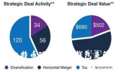 如何安全有效地使用比特币现金在线钱包来管理