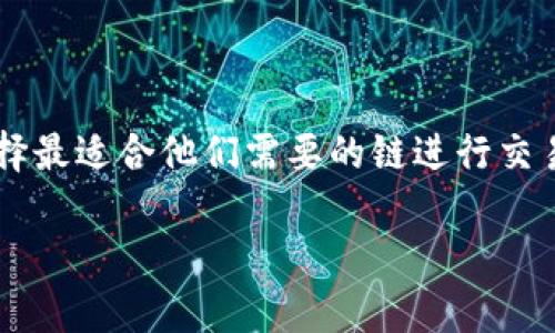 Tokenim 是一个去中心化的数字资产管理平台，支持多种区块链的提币。在 Tokenim 上，用户可以通过提币功能将他们的数字资产转移到其他钱包或平台。以下是 Tokenim 支持的一些链和相关功能的概述。

支持的区块链
Tokenim 支持多个主流区块链，确保用户能够灵活地进行资产管理。主要支持的链包括：
ul
    li以太坊 (Ethereum)/li
    li比特币 (Bitcoin)/li
    li波场 (TRON)/li
    li币安智能链 (Binance Smart Chain)/li
    liPolygon (MATIC)/li
    liSolana/li
/ul

提币流程
在 Tokenim 上进行提币操作相对简单。用户只需按照以下步骤进行：
ol
    li登录 Tokenim 账户。/li
    li导航至“资产管理”页面。/li
    li选择要提币的资产。/li
    li输入提币数量和目标钱包地址。/li
    li确认交易信息无误后提交申请。/li
/ol

注意事项
虽然提币流程简单，但用户在提币时应注意以下几点：
ul
    li确保目标钱包地址正确。错误的地址将导致资产永久丢失。/li
    li注意区块链的网络拥堵情况，可能影响提币的速度。/li
    li检查相关费用。提币通常会产生一定的手续费，具体费用根据区块链的不同而有所变化。/li
/ul

总结
Tokenim 为用户提供了一种便利的方式来管理和提取他们的数字资产。通过支持多种区块链，用户可以选择最适合他们需要的链进行交易和提币。尽管提币过程相对简单，但用户需要保持谨慎，确保所有信息准确无误，才能安全顺利地完成交易。

如果你需要更详细的信息或者具体的提币指南，可以访问 Tokenim 的官方网站或者相关帮助中心。