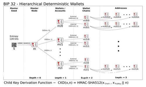 如何利用Tokenim实现数字资产的高效管理与交易