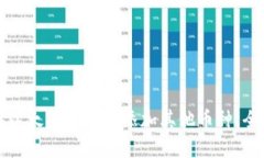如何在以太坊钱包中添加其他币种：全面指南