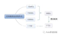 区块链钱包找回指南：安卓用户快速恢复钱包的