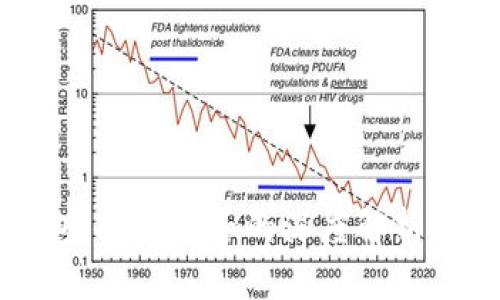 以太坊钱包：同步与否的深度解析与实用建议