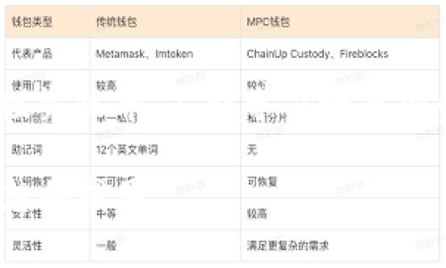 如何选择支持USDT的虚拟币钱包，实现资产安全与增值
虚拟币钱包, USDT, 加密货币, 钱包选择/guanjianci

引言
在如今这个数字经济快速发展的时代，虚拟币钱包成为了每个加密货币投资者的必备工具。尤其是USDT（泰达币），作为一种稳定币，因其与美元的挂钩而受到广泛欢迎。选择一个合适的虚拟币钱包，不仅关乎资产的安全性，同时也会影响到你的投资回报。

理解USDT及其重要性
USDT是一种发行于区块链上的稳定代币，其价值与美元保持1:1的比率。它的主要优势在于，用户在进行加密货币交易时，能够避免市场波动带来的风险。
此外，USDT广泛应用于各种交易所与平台，使其成为流通性极高的选择。对于投资者来说，将资产存储在支持USDT的虚拟币钱包中，可以随时进行交易和提现，满足流动性需求。

选择虚拟币钱包的关键因素
在选择支持USDT的虚拟币钱包时，有几个关键因素需要考虑：
ul
    listrong安全性：/strong选择一个具备高级安全措施的虚拟币钱包至关重要。这包括两步验证、冷钱包存储等。/li
    listrong使用便利性：/strong钱包的操作界面应，适合新手用户快速上手。/li
    listrong支持的平台：/strong确保钱包能支持多种加密货币，增加你的投资灵活性。/li
    listrong客户支持：/strong如果遇到问题，良好的客户服务能够及时解决你的困惑。/li
/ul

常见类型的虚拟币钱包
根据存储方式的不同，虚拟币钱包可分为三大类：
ul
    listrong热钱包：/strong这种钱包常在线，方便用户随时交易，适合日常使用。但其安全性较低，适合存储小额资金。/li
    listrong冷钱包：/strong冷钱包不连接互联网，安全性极高，适合长期存储大额资金。用户需谨慎保管私钥。/li
    listrong交易所钱包：/strong许多交易所提供钱包服务，操作简便，但安全风险需自担，建议不将大额资产存放在此。/li
/ul

推荐的USDT虚拟币钱包
根据市场的反馈和用户评价，以下几款虚拟币钱包都支持USDT，并具有良好的安全性与使用体验：
ul
    listrongTrust Wallet：/strong这是一款移动端的热钱包。它的用户界面简单易用，支持多种加密货币，适合新手用户。/li
    listrongLedger Nano S：/strong这是一款广受欢迎的冷钱包，提供卓越的安全性，适合长期保存资产。/li
    listrongCoinbase Wallet：/strong此钱包是Coinbase交易所推出的，支持多种货币，并且拥有良好的客户支持。/li
    listrongMetaMask：/strong主要用于以太坊生态系的交易，适合DeFi用户，也支持转账USDT。/li
/ul

如何安全使用USDT钱包
选择好钱包后，安全使用钱包也至关重要。以下是一些实用建议：
ul
    listrong定期备份：/strong定期对钱包进行备份，确保你的资产能够恢复。/li
    listrong认真保管私钥：/strong私钥是你资产的唯一凭证，丢失将无法找回，建议将其保存在离线环境中。/li
    listrong启用安全功能：/strong如有可能，启用两步验证等安全功能，增加账户的安全性。/li
    listrong保持软件更新：/strong及时更新钱包软件，以获得最新的安全补丁。/li
/ul

总结
选择一个适合的USDT虚拟币钱包，是保障资金安全和实现投资增值的第一步。理解了USDT的特性，选择安全且易于使用的钱包，有助于提升你的投资效率。不断学习如何安全使用和管理钱包，将使你的加密货币之旅更加顺利。记住，安全永远是第一位的，合理分配资产，不将所有资金集中在一个钱包中，有效规避风险。

在数字货币投资领域，拥有良好的策略与工具是成功的关键。希望本篇文章能够帮助你找到合适的虚拟币钱包，并在你的加密货币投资中获得理想的成果。