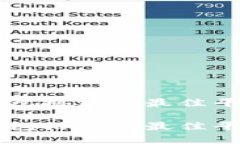 区块链钱包搭建的最佳平台与指南区块链钱包搭