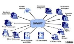 且引擎推广、比特币钱包、安全性、用户体验,