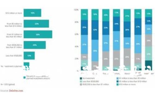 USDT转入钱包后如何显示及常见问题解答