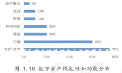 Token.im 是一款去中心化的数字资产钱包，主要服