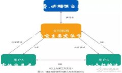 要了解 Tokenim 是否需要登录，我们先来介绍一些