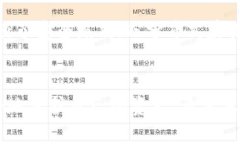 如何安全管理您的比特币钱包地址：全面指南比