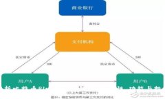 全面解析比特币PlusToken钱包：安全性、功能与投