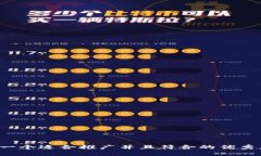 思考一个适合推广并且符合的优秀，放进