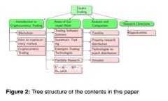 以下是符合您要求的内容和结构：揭秘Tokenim蜜蜂