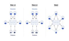 : 火币钱包APP 为什么没有USDT？全面解析解惑及解