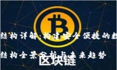 区块链钱包产业结构详解：构建安全便捷的数字