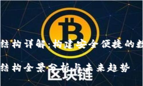 区块链钱包产业结构详解：构建安全便捷的数字资产管理方式

区块链钱包产业结构全景分析与未来趋势