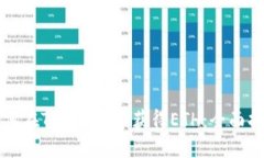 如何在Tokenim中获得ETH：全面指南